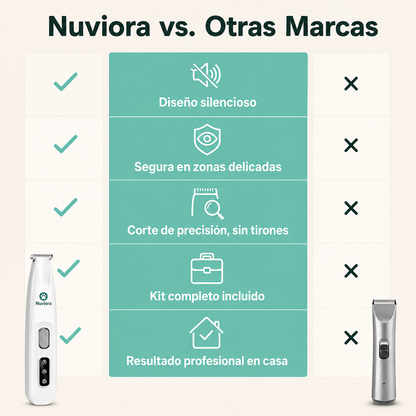 Nuviora PawTrim™